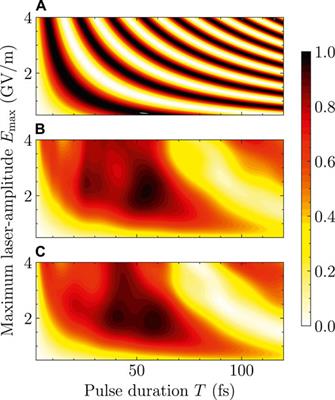 Systematic Investigation of the Reliability of the Frozen Nuclei Approximation for Short-Pulse Excitation: The Example of HCCI+